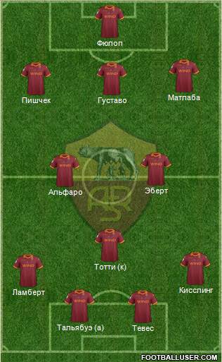 AS Roma Formation 2013