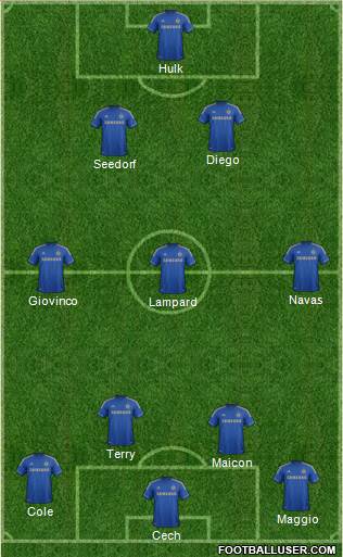 Chelsea Formation 2013