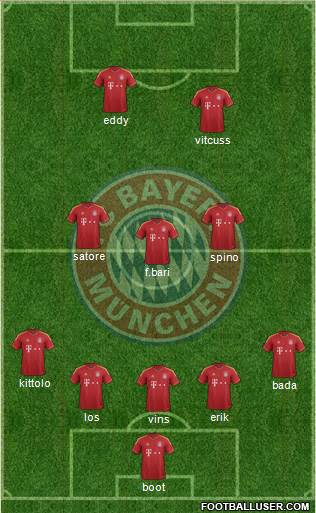 FC Bayern München Formation 2013