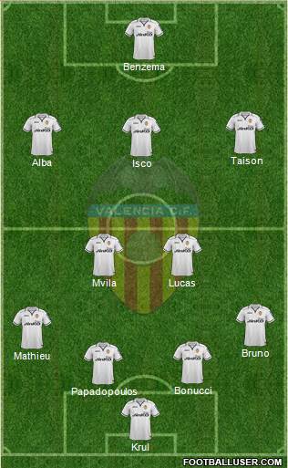 Valencia C.F., S.A.D. Formation 2013