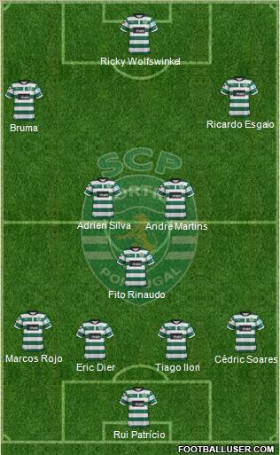 Sporting Clube de Portugal - SAD Formation 2013