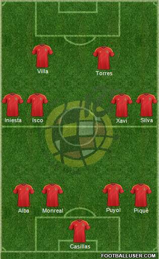 Spain Formation 2013