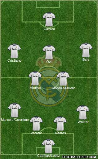 Real Madrid C.F. Formation 2013