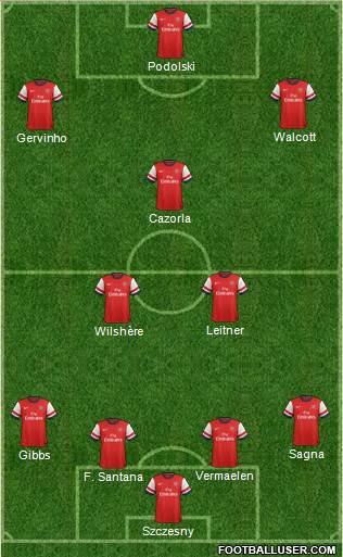 Arsenal Formation 2013