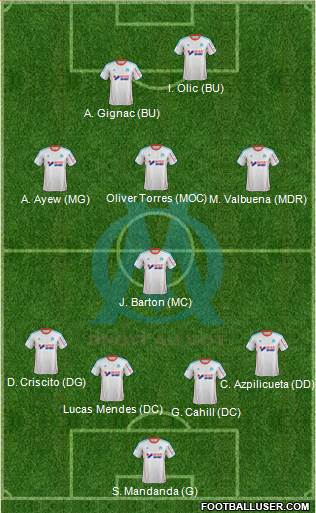 Olympique de Marseille Formation 2013