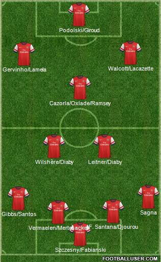 Arsenal Formation 2013
