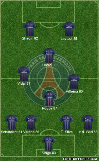Paris Saint-Germain Formation 2013