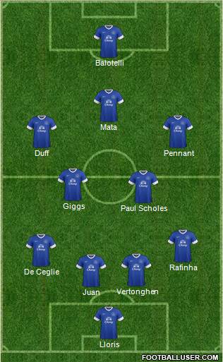 Everton Formation 2013