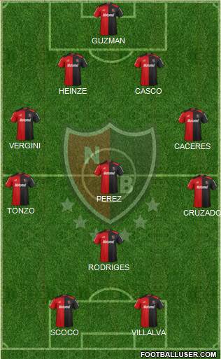 Newell's Old Boys Formation 2013