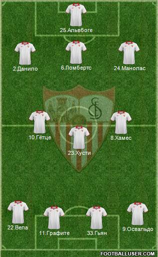 Sevilla F.C., S.A.D. Formation 2013