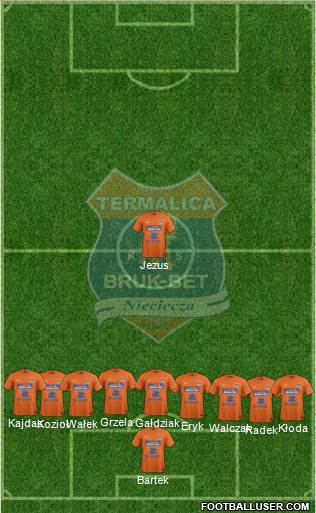 Termalica Bruk-Bet Nieciecza Formation 2013