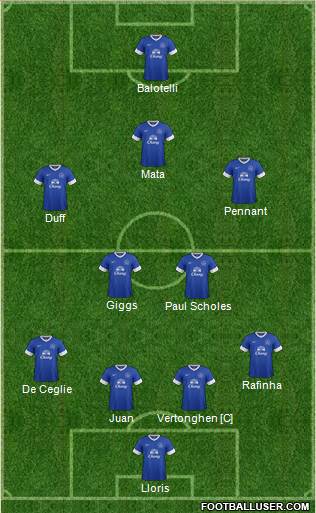 Everton Formation 2013