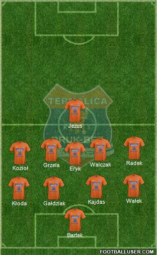 Termalica Bruk-Bet Nieciecza Formation 2013