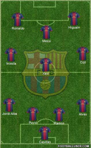 F.C. Barcelona Formation 2013