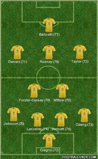 Oxford United Formation 2013