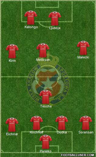Wisla Krakow Formation 2013