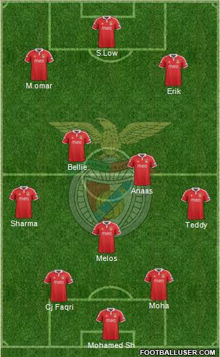 Sport Lisboa e Benfica - SAD Formation 2013