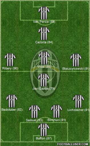 Juventus Formation 2013