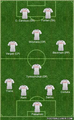 Fulham Formation 2013