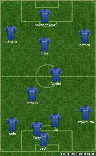 Chelsea Formation 2013