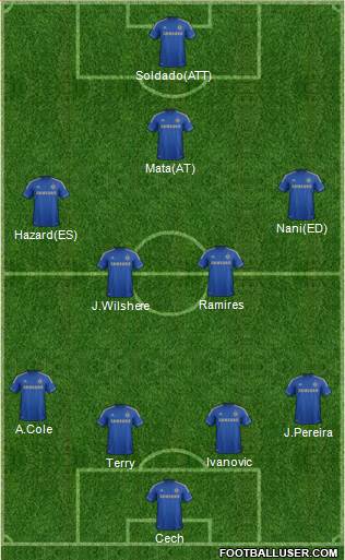 Chelsea Formation 2013
