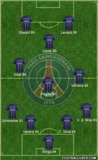 Paris Saint-Germain Formation 2013