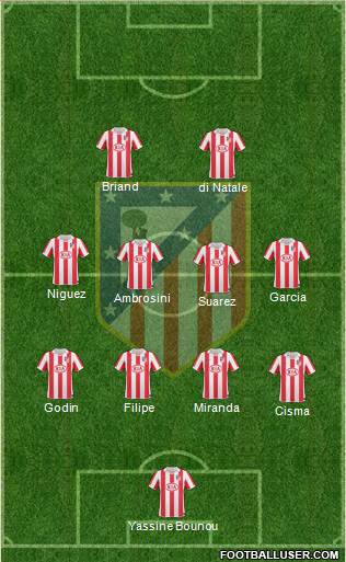 Atlético Madrid B Formation 2013