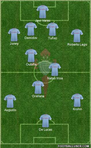 R.C. Celta S.A.D. Formation 2013