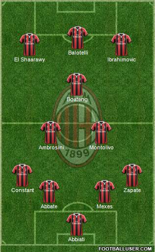 A.C. Milan Formation 2013