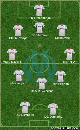 Olympique de Marseille Formation 2013