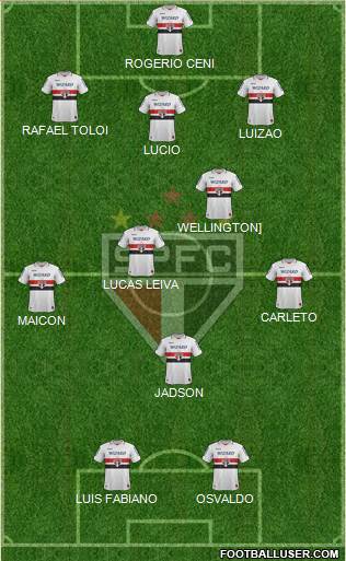 São Paulo FC Formation 2013