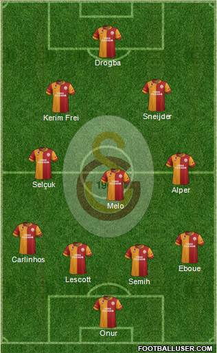 Galatasaray SK Formation 2013