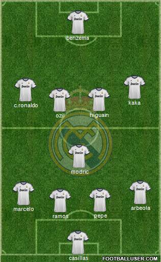 R. Madrid Castilla Formation 2013