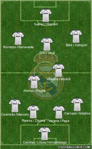 Real Madrid C.F. Formation 2013