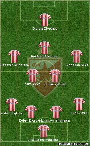 FC Red Star Belgrade Formation 2013