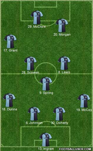 Wycombe Wanderers Formation 2013