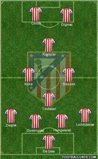 C. Atlético Madrid S.A.D. Formation 2013