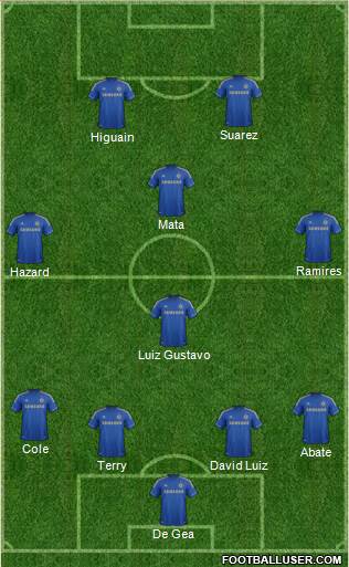 Chelsea Formation 2013