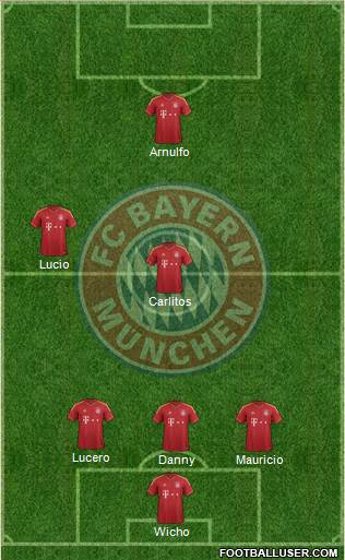 FC Bayern München Formation 2013