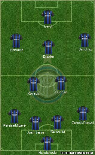 F.C. Internazionale Formation 2013