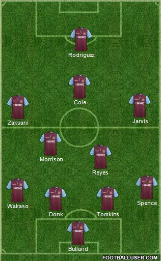 West Ham United Formation 2013