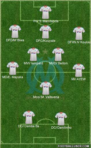 Olympique de Marseille Formation 2013