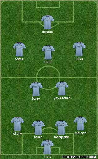 Manchester City Formation 2013