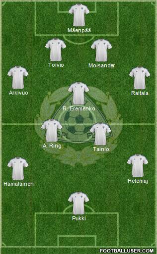 Finland Formation 2013