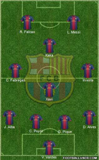 F.C. Barcelona Formation 2013