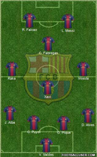 F.C. Barcelona Formation 2013