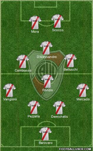 River Plate Formation 2013