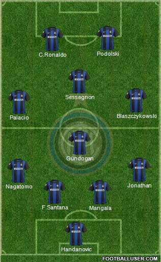 F.C. Internazionale Formation 2013