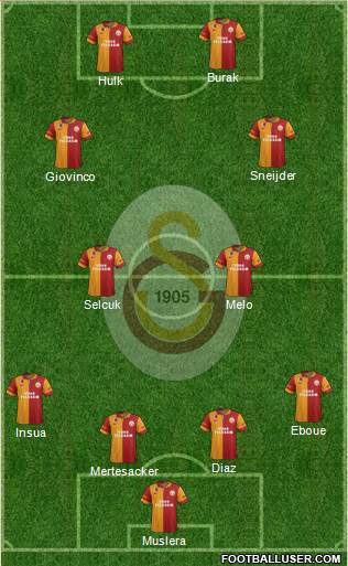 Galatasaray SK Formation 2013
