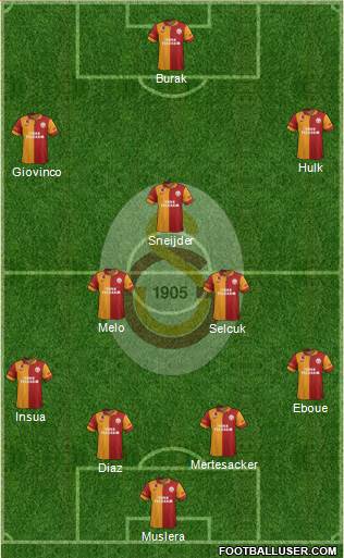 Galatasaray SK Formation 2013